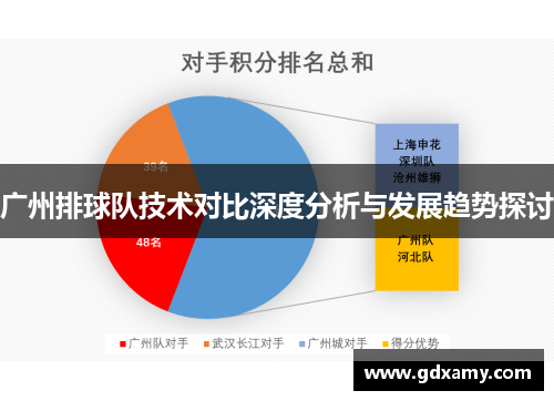 广州排球队技术对比深度分析与发展趋势探讨