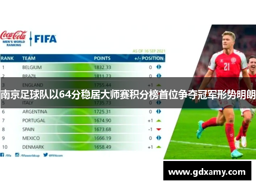 南京足球队以64分稳居大师赛积分榜首位争夺冠军形势明朗