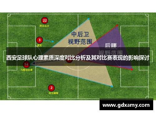 西安足球队心理素质深度对比分析及其对比赛表现的影响探讨